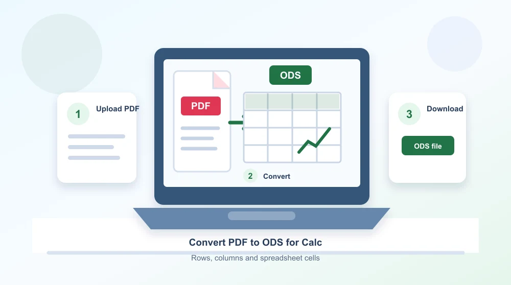 PDF to ODS workflow illustration